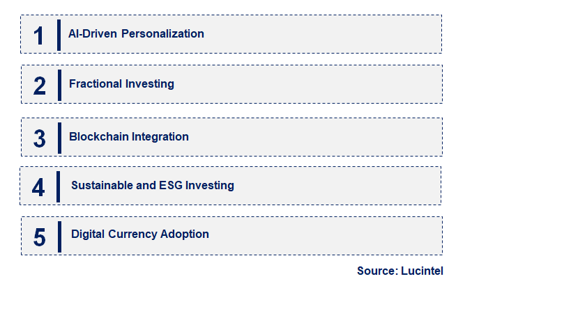 Emerging Trends in the Wealthtech Solution Market